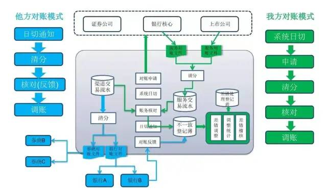 迅果-高效安全的批量处理方案下载数据整理